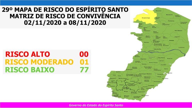 Governo do Espírito Santo divulga 29º Mapa de Risco Covid-19